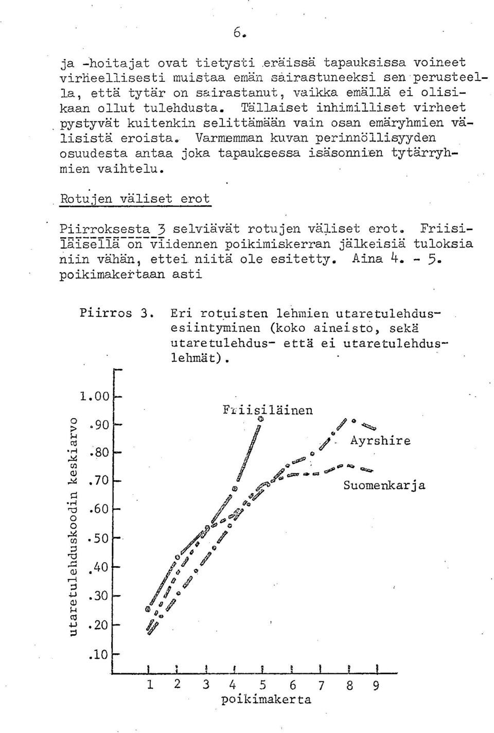 Varmemman kuvan perinnöllisyyden osuudesta antaa joka tapauksessa isäsonnien tytärryhmien vaihtelu. Rotujen väliset erot Piirroksesta 3 selviävät rotujen väliset erot.