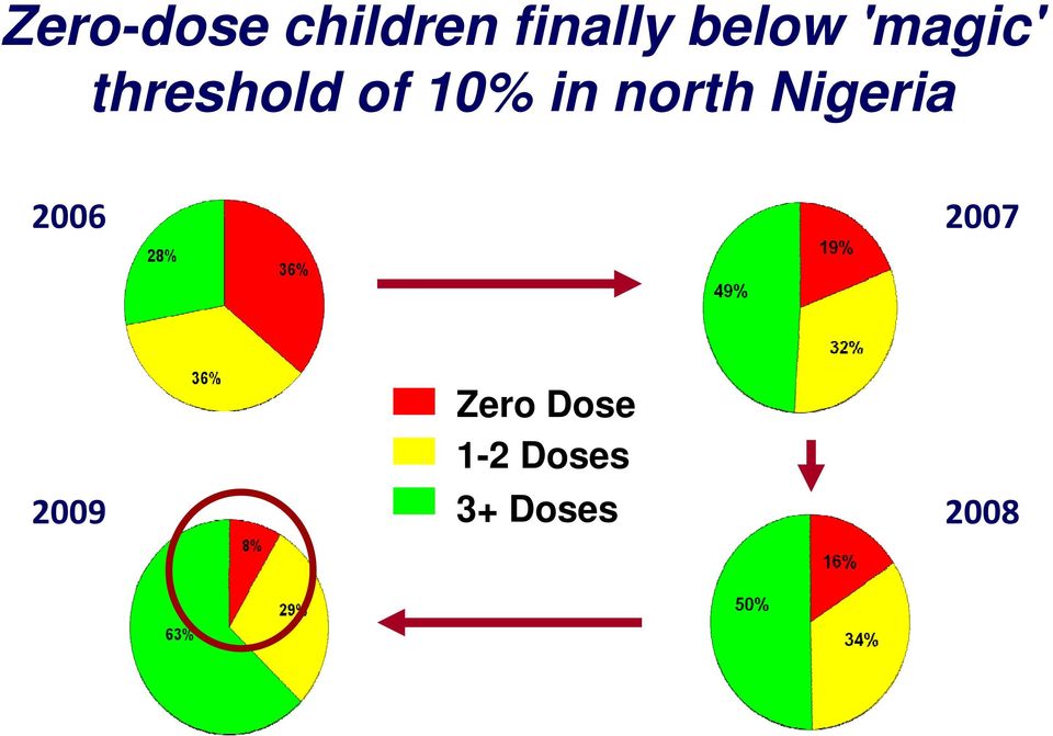 in north Nigeria 2006 2007