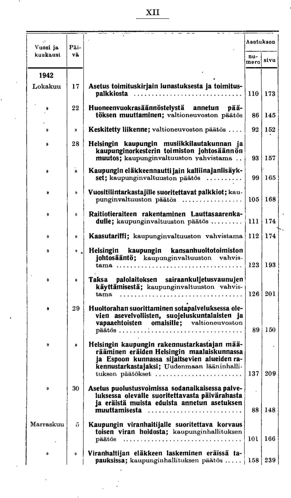 ... 92 152» 28 Helsingin kaupungin musiikkilautakunnan ja kaupunginorkesterin toimiston johtosäännön muutos; kaupunginvaltuuston vahvistama.
