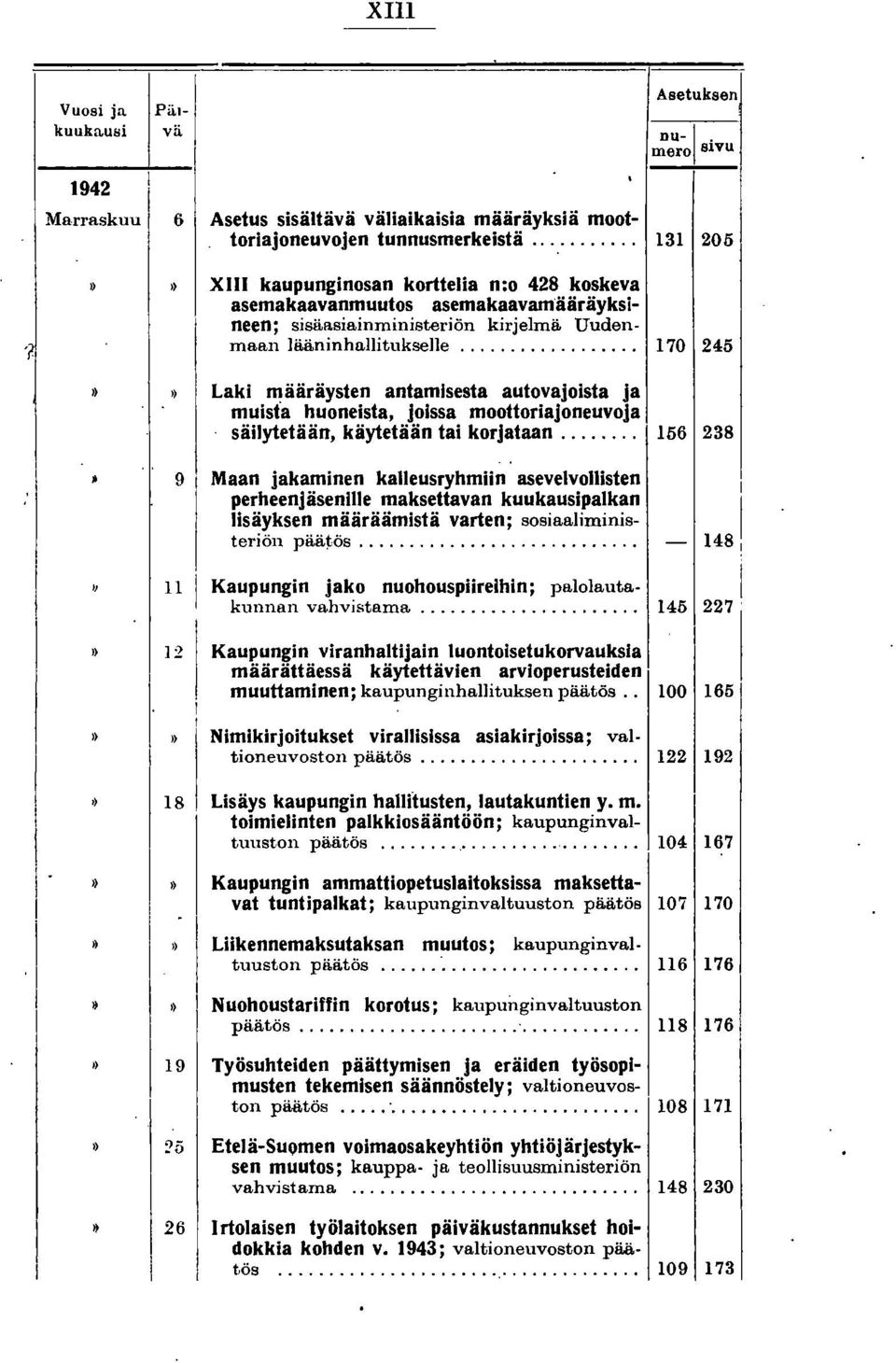 .. 170 245 Laki määräysten antamisesta autovajoista ja muista huoneista, joissa moottoriajoneuvoja säilytetään, käytetään tai korjataan.