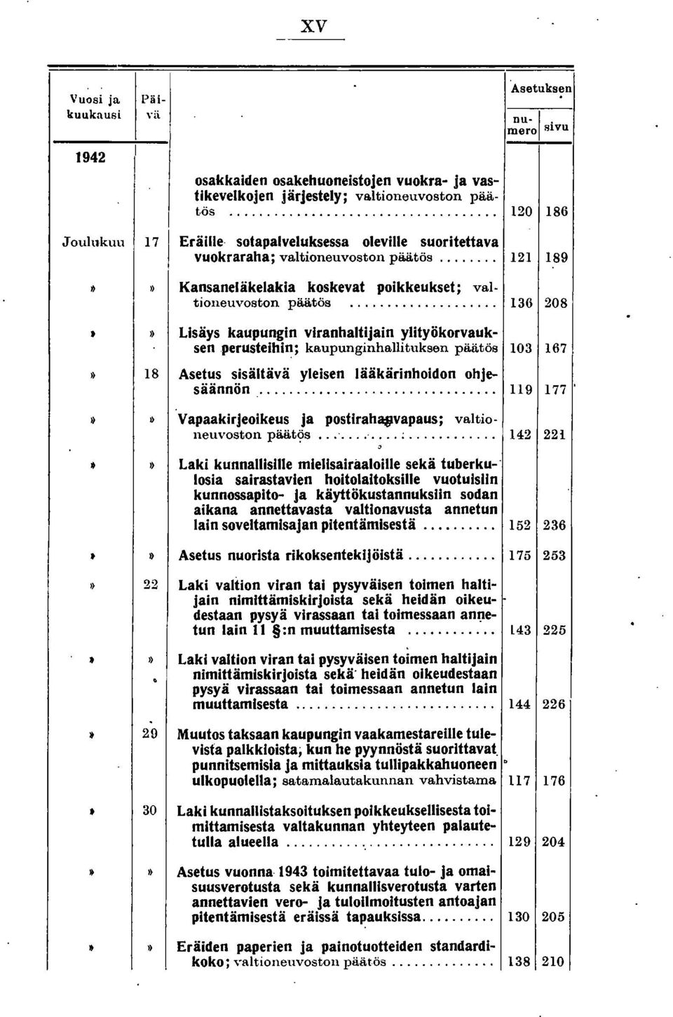 ... 136 208 Lisäys kaupungin viranhaltijain ylityökorvauksen.perusteihin; kaupunginhallituksen päätös 103 167 ~ 18 Asetus sisältävä yleisen lääkärinhoidon ohjesäännön... 119 177 ~!