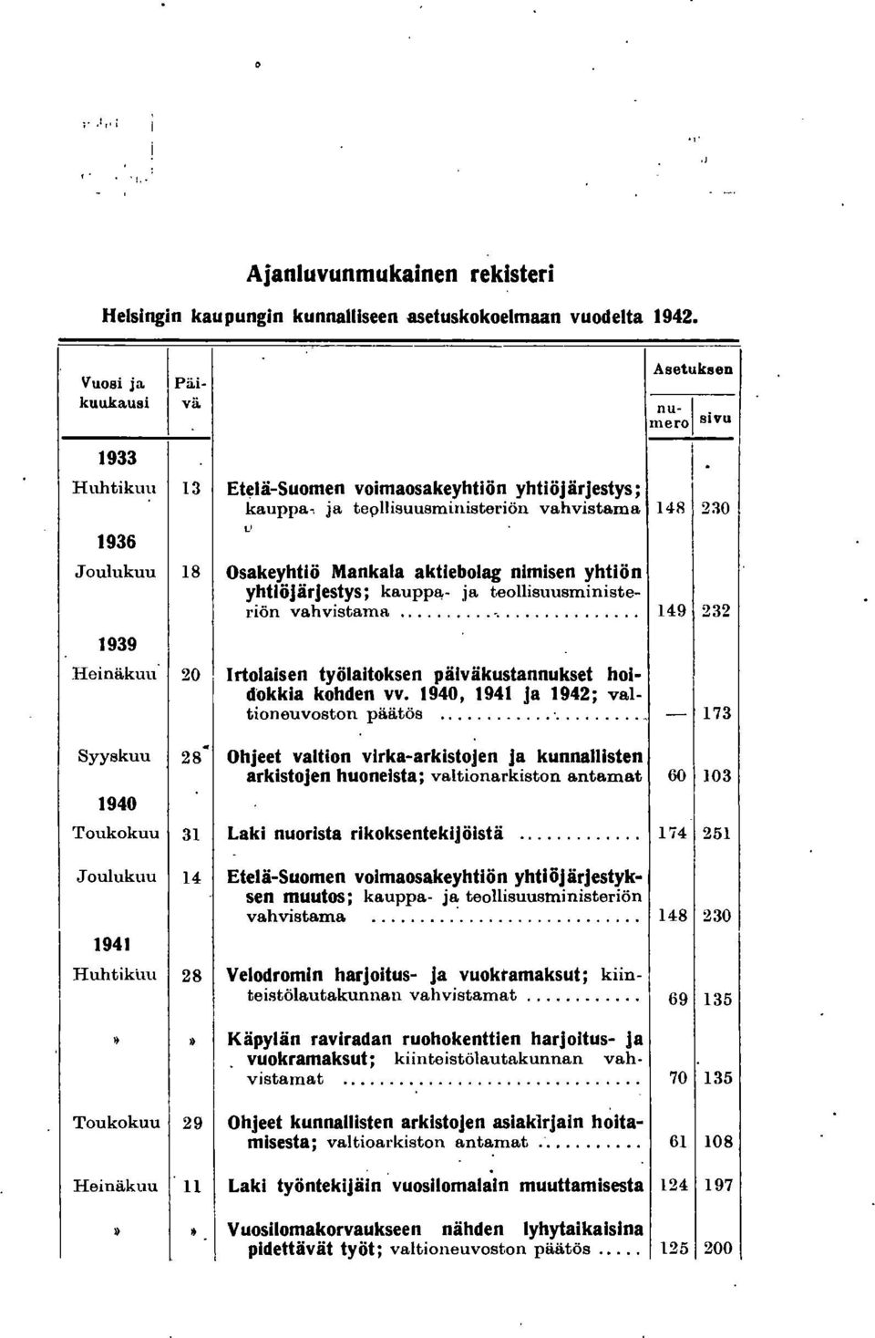 ja tepllisuusministeriön vahvistama 14fl 230 1936 lj Joulukuu 18 Osakeyhtiö Mankala aktlebolag nimisen yhtiön yhtiöjärjestys; kauppa,- ja teollisuusministeriön vahvistama.