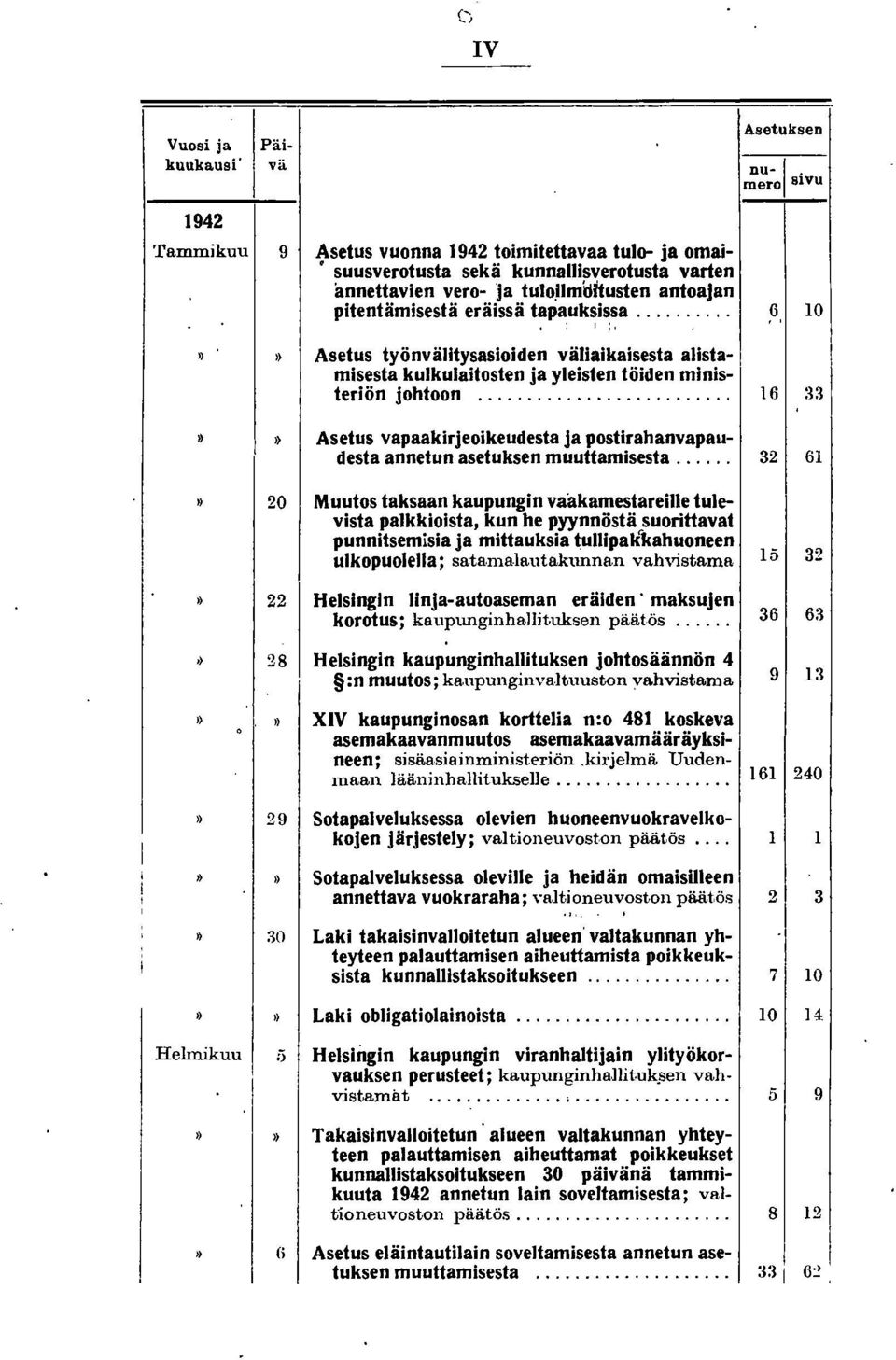 1:, Asetus työnvälitysasioiden väliaikaisesta alistami~~stao kulkulaitosten ja yleisten töiden ministerion Johtoon 0 0 0 0 0 0 0 0 0 0 0 0 0 0 0 0 0 0 Asetus vapaakirjeoikeudesta ja