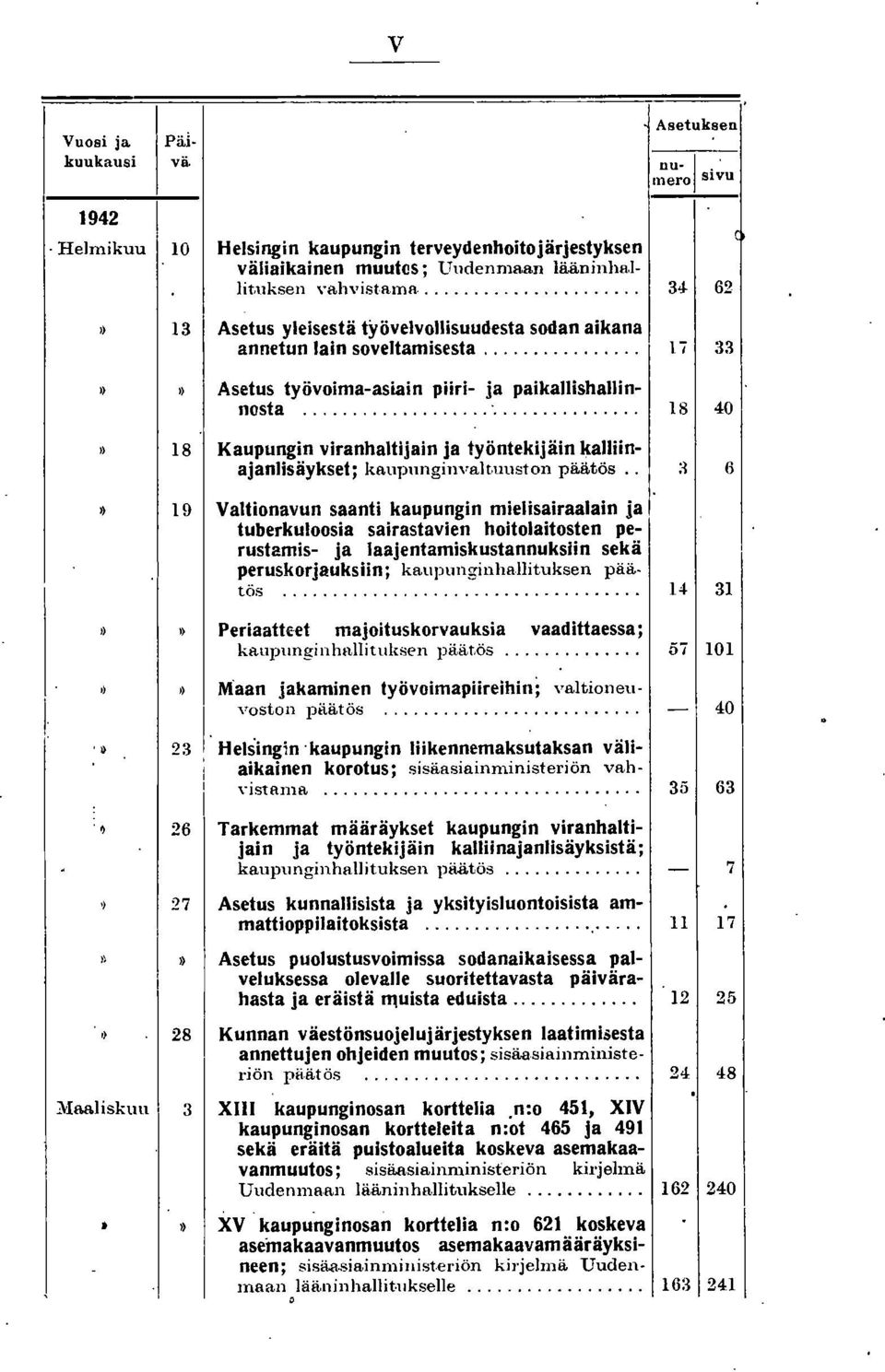 .. 18 40» 18 Kaupungin viranhaltijain ja työntekijäin kajliinajanlisäykset; kaupunginvaltuuston päätös.