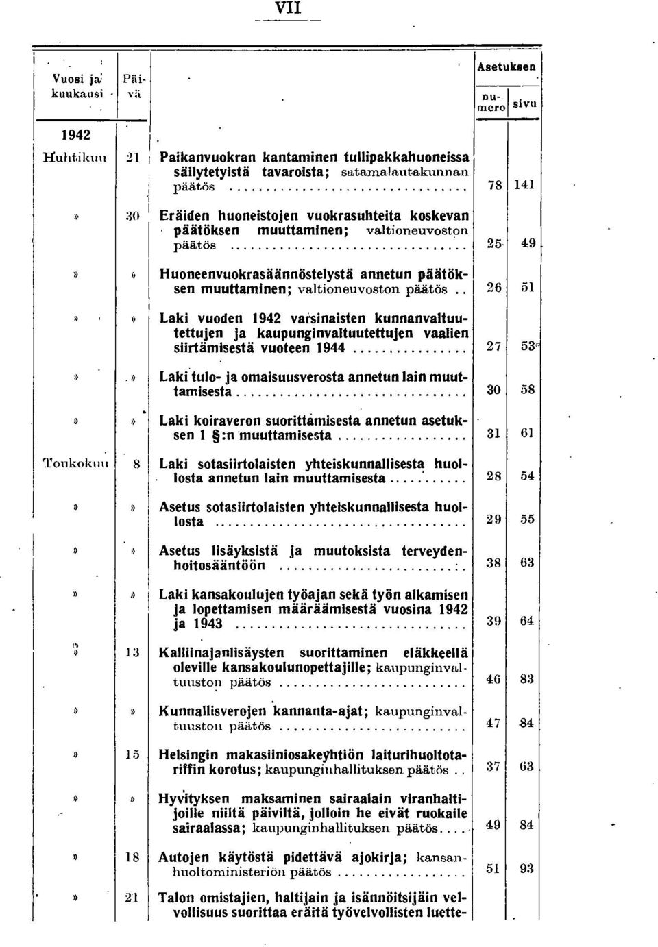 . 26 ;31 Laki vuoden 1942 varsinaisten kunnanvaltuutettujen ja kaupunginvaltuutettujen vaalien siirtämisestä vuoteen 1944... 27 53,» Laki'tulo- ja omaisuusverosta annetun lain muuttamisesta.