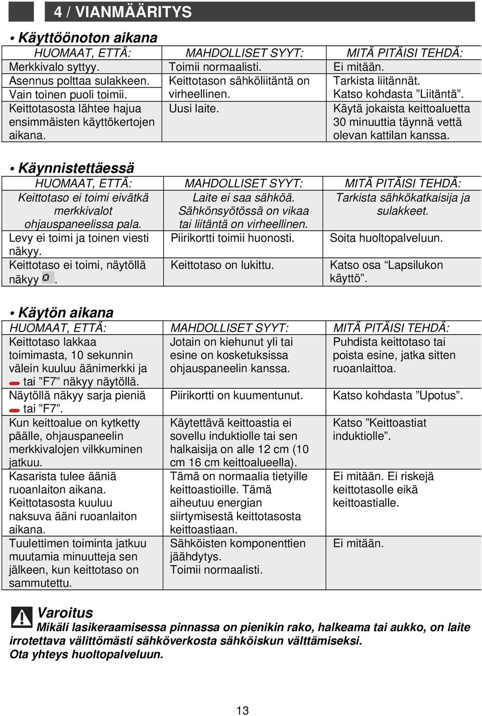 Käytä jokaista keittoaluetta 30 minuuttia täynnä vettä olevan kattilan kanssa.