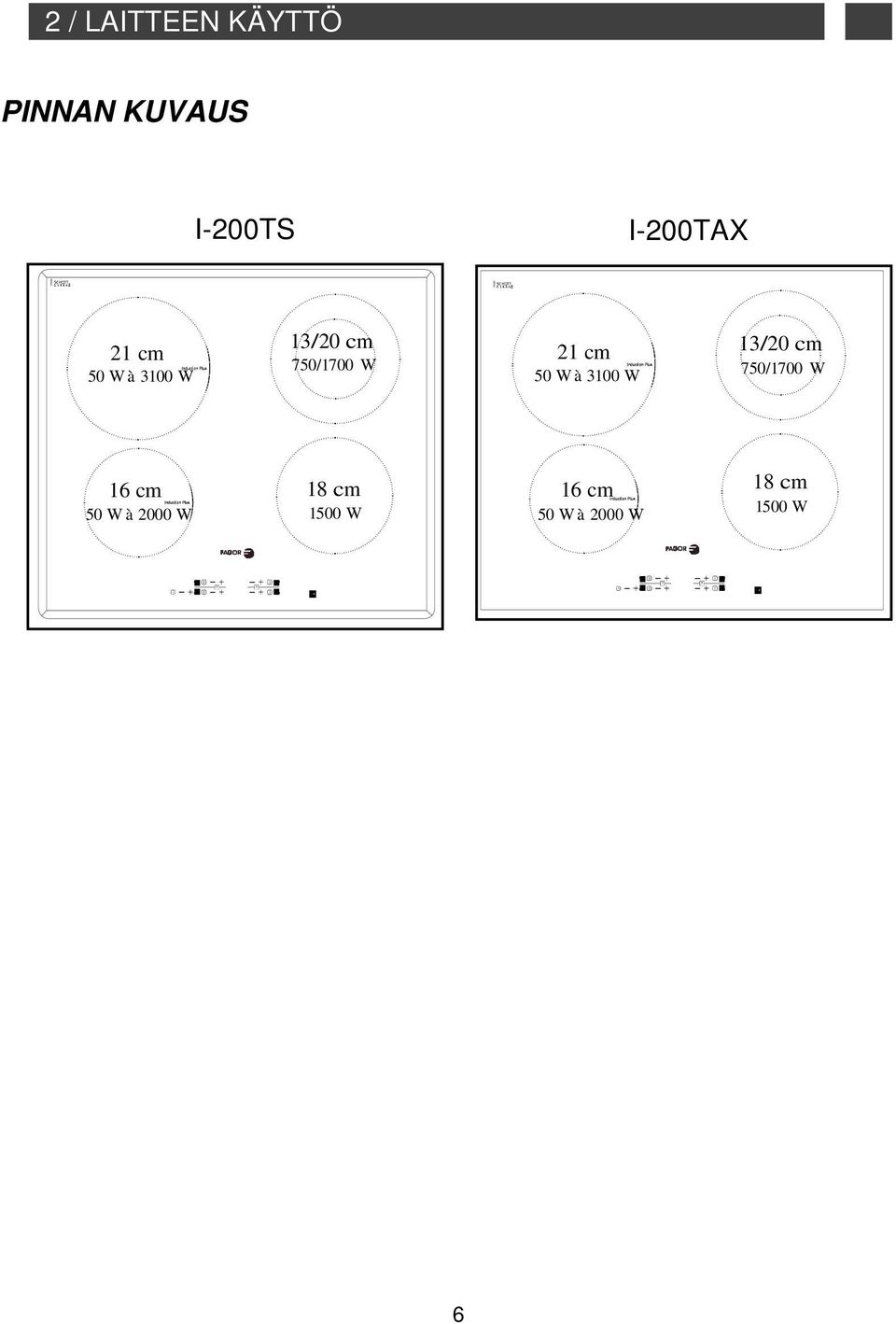 21 cm 13/20 cm 50 W à 3100 W 750/1700 W 16 cm 18 cm