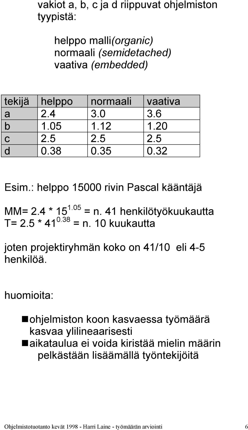 41 henkilötyökuukautta T= 2.5 * 41 0.38 = n. 10 kuukautta joten projektiryhmän koko on 41/10 eli 4-5 henkilöä.