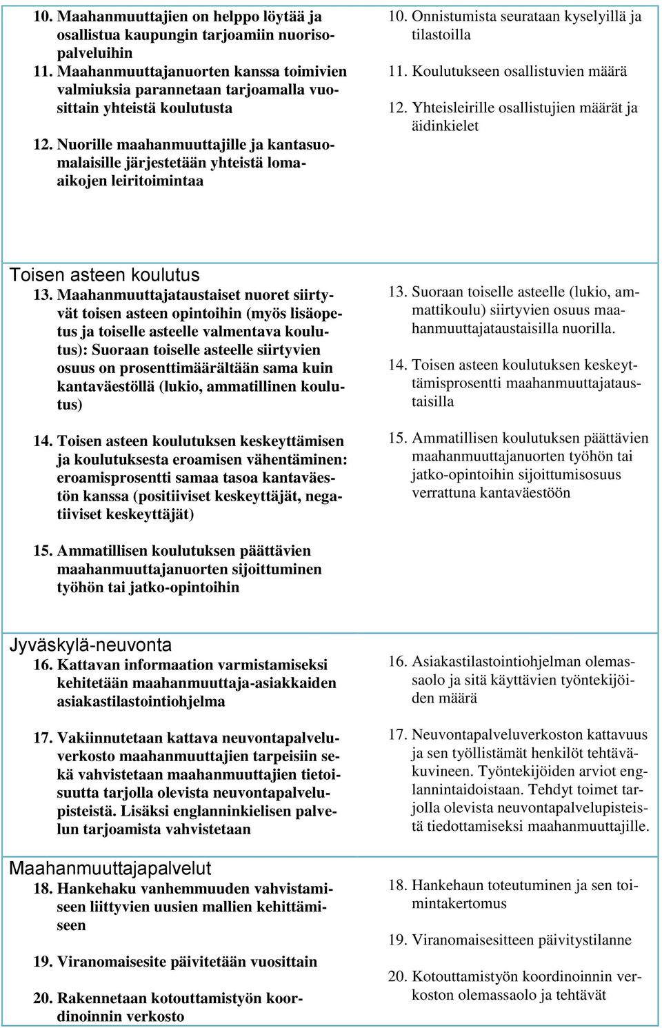 Nuorille maahanmuuttajille ja kantasuomalaisille järjestetään yhteistä lomaaikojen leiritoimintaa 10. Onnistumista seurataan kyselyillä ja tilastoilla 11. Koulutukseen osallistuvien määrä 12.