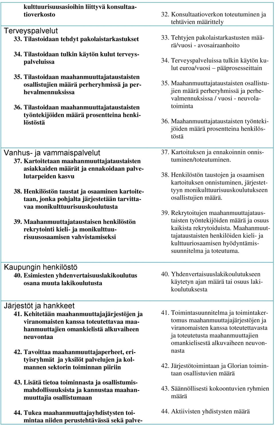 Tilastoidaan maahanmuuttajataustaisten työntekijöiden määrä prosentteina henkilöstöstä Vanhus- ja vammaispalvelut 37.