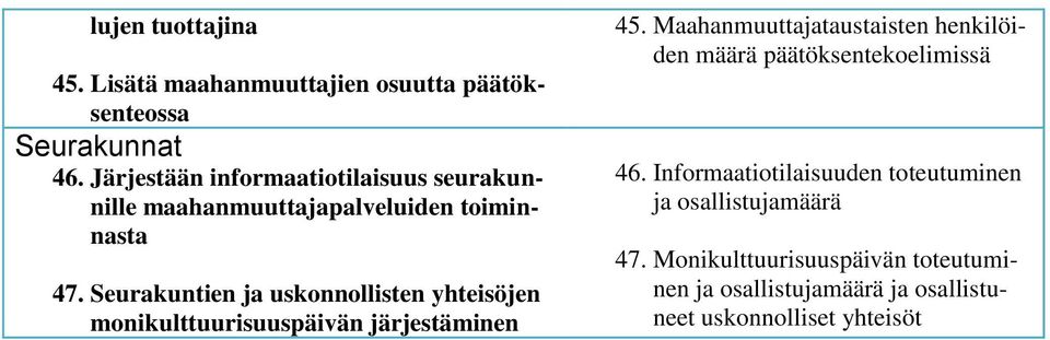 Seurakuntien ja uskonnollisten yhteisöjen monikulttuurisuuspäivän järjestäminen 45.