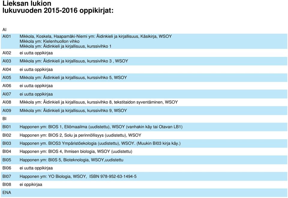 Äidinkieli ja kirjallisuus, kurssivihko 8, tekstitaidon syventäminen, WSOY Mikkola ym: Äidinkieli ja kirjallisuus, kurssivihko 9, WSOY BI BI01 BI02 BI03 BI04 BI05 BI06 Happonen ym: BIOS 1,