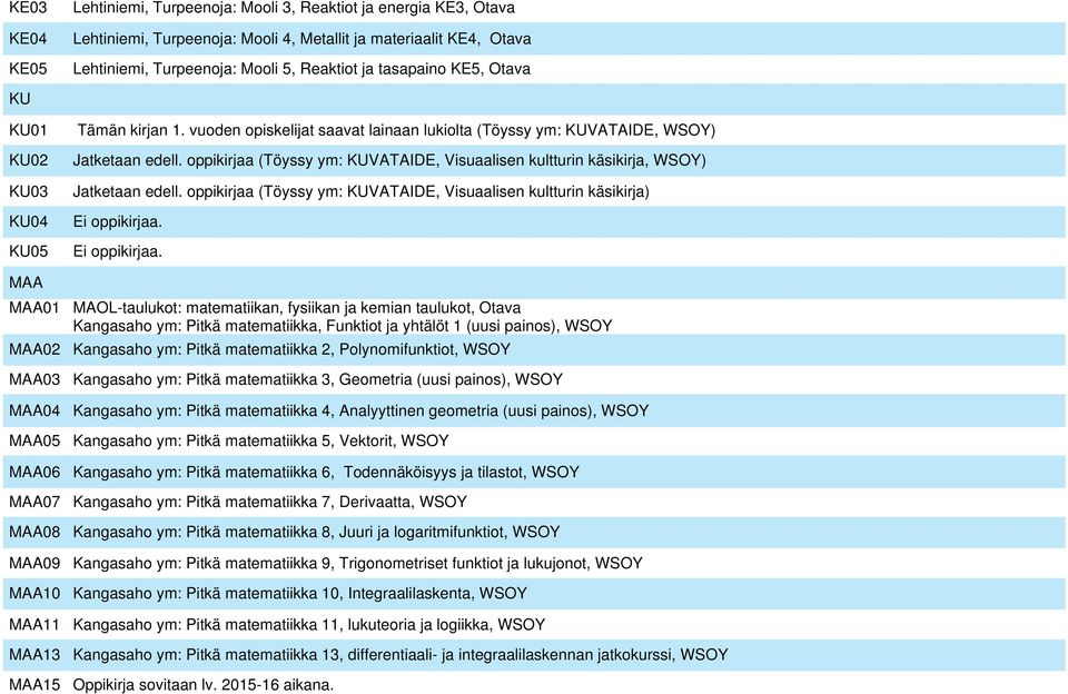 vuoden opiskelijat saavat lainaan lukiolta (Töyssy ym: KUVATAIDE, WSOY) KU02 KU03 KU04 KU05 MAA MAA01 MAA02 MAA03 MAA04 MAA05 MAA06 MAA07 MAA08 MAA09 MAA10 MAA11 MAA13 MAA15 Jatketaan edell.