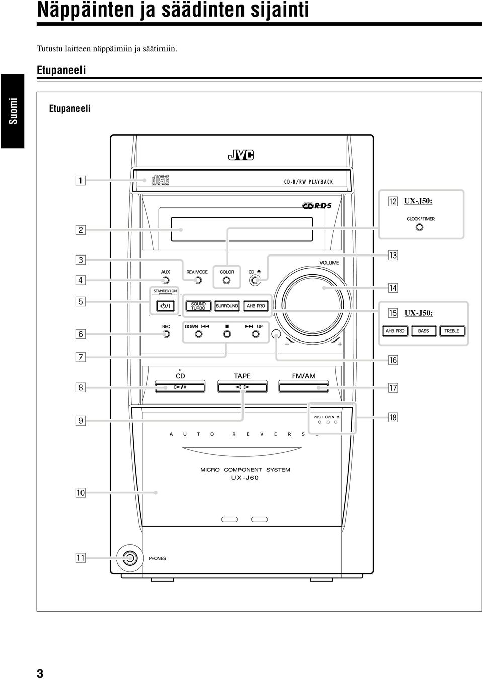 Etupaneeli Etupaneeli 1 w UX-J50: 2 3 4 5 6