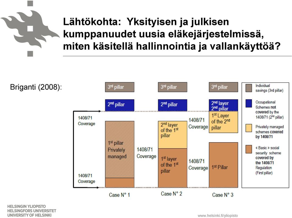 eläkejärjestelmissä, miten