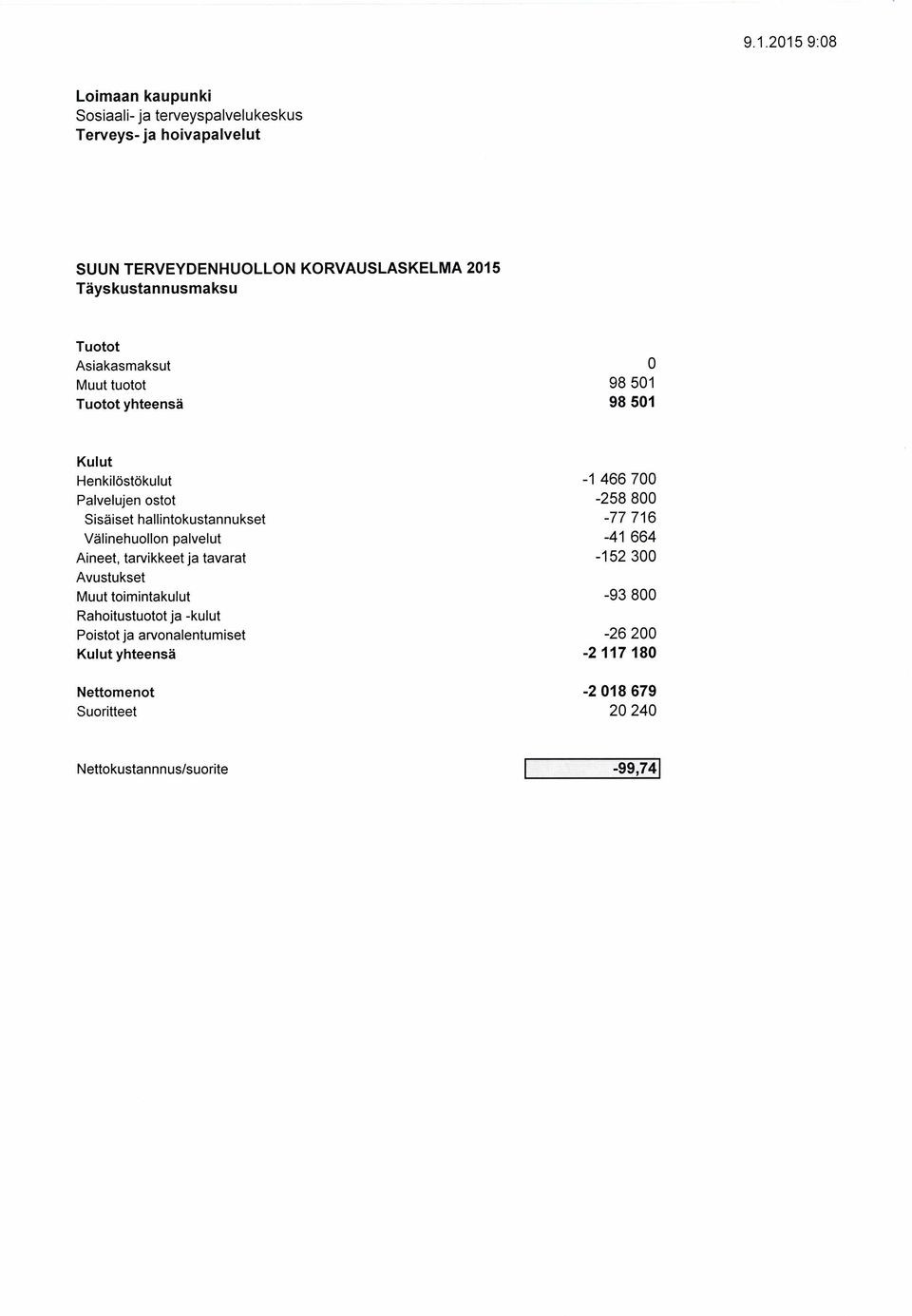 hallintokustannukset -77 716 Välinehuollon palvelut -41 664 Aineet, tarvikkeet ja tavarat -152 3