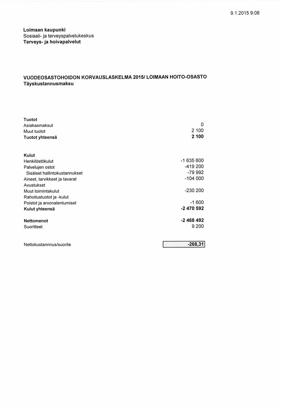 Sisäiset hallintokustannukset -79 992 Aineet, tarvikkeet ja tavarat -14 Muut toimintakulut