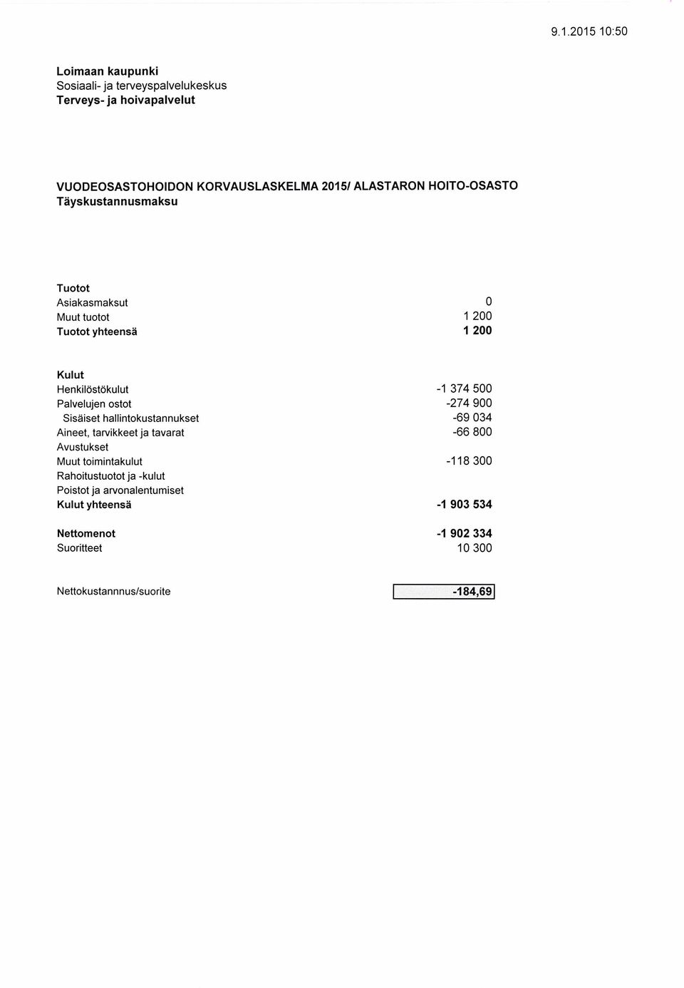 ostot Sisäiset hallintokustannukset Aineet, tarvikkeet ja tavarat Muut toimintakulut