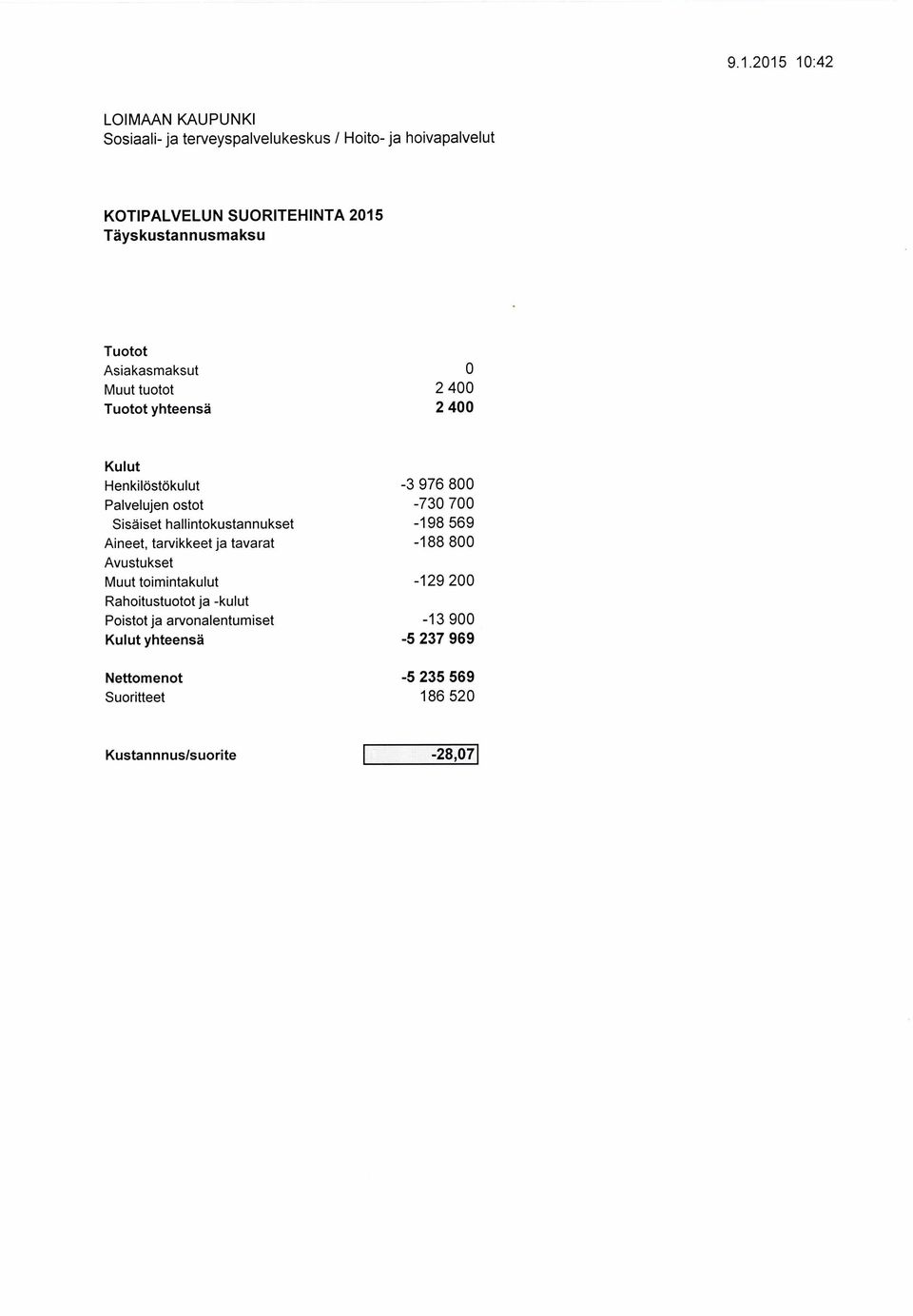 Palvelujen ostot -73 7 Sisäiset hallintokustannukset -198 569 Aineet, tarvikkeet ja tavarat -188