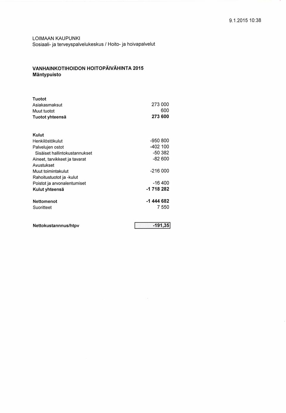 ostot -42 1 Sisäiset hallintokustannukset -5 382 Aineet, tarvikkeet ja tavarat -82 6 Muut