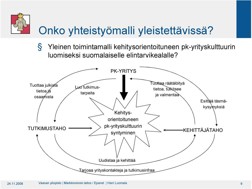 PK YRITYS Tuo julkis ieo j osmis TUTKIMUSTAHO Luo ukimusrpei Esiää äsmäkysymyksiä Kehiysorienoiuneen