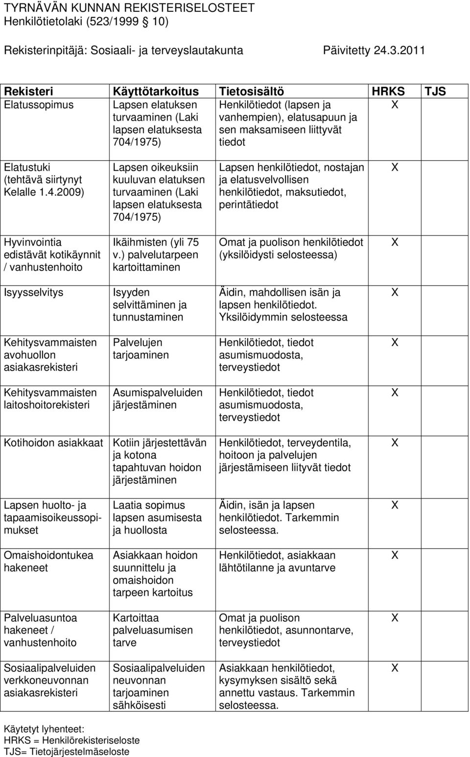 Kelalle 1.4.