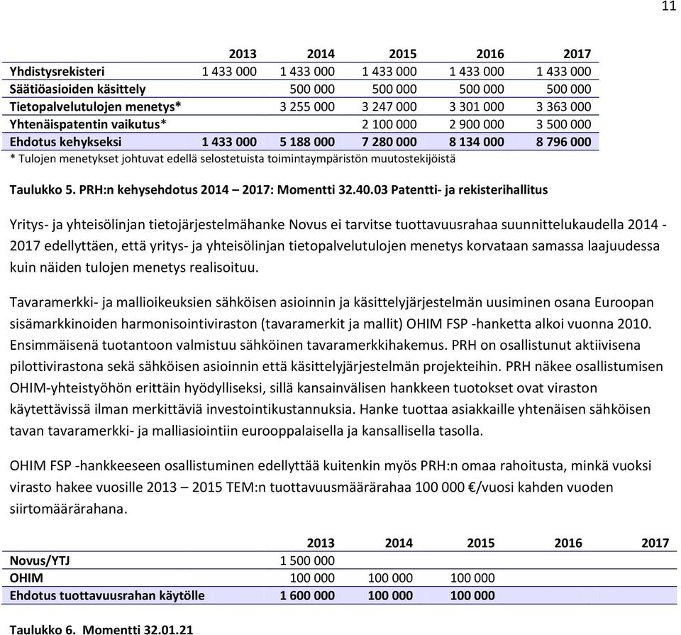 selostetuista toimintaympäristön muutostekijöistä Taulukko 5. PRH:n kehysehdotus 2014 2017: Momentti 32.40.