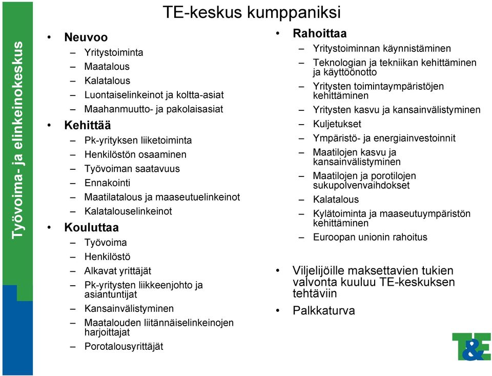 asiantuntijat Kansainvälistyminen Maatalouden liitännäiselinkeinojen harjoittajat Porotalousyrittäjät Rahoittaa Yritystoiminnan käynnistäminen Teknologian ja tekniikan kehittäminen ja käyttöönotto