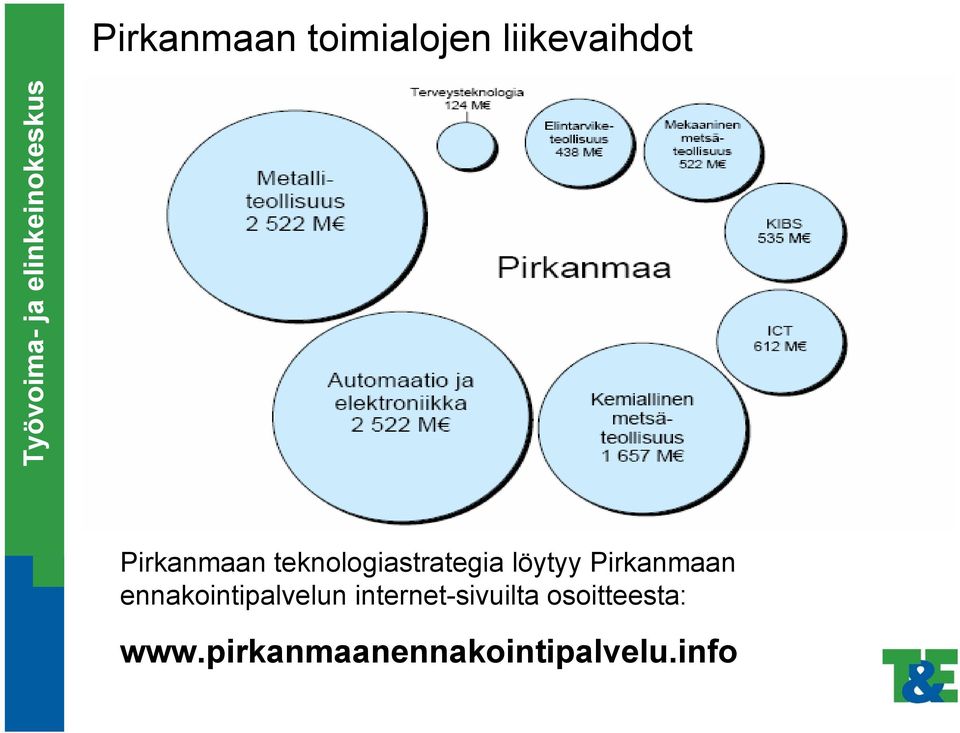 löytyy Pirkanmaan ennakointipalvelun