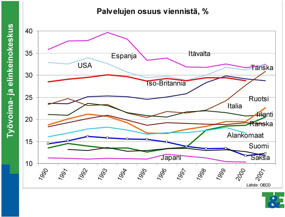 Itävalta Iso-Britannia Japani Italia Tanska Ruotsi Irlanti