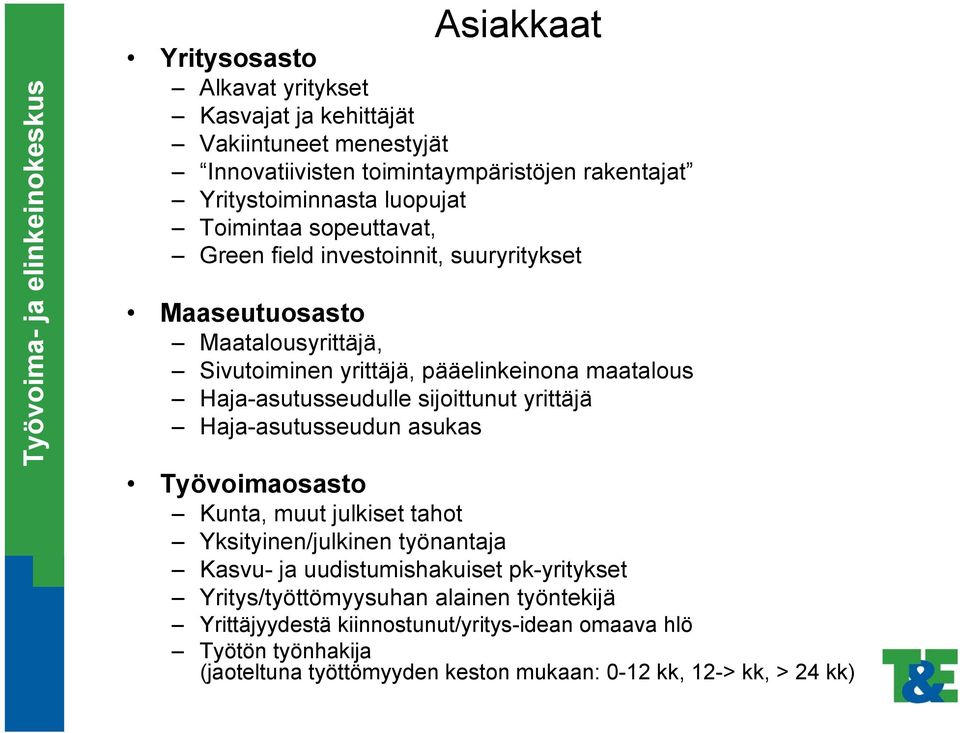 Haja-asutusseudulle sijoittunut yrittäjä Haja-asutusseudun asukas Työvoimaosasto Kunta, muut julkiset tahot Yksityinen/julkinen työnantaja Kasvu- ja uudistumishakuiset