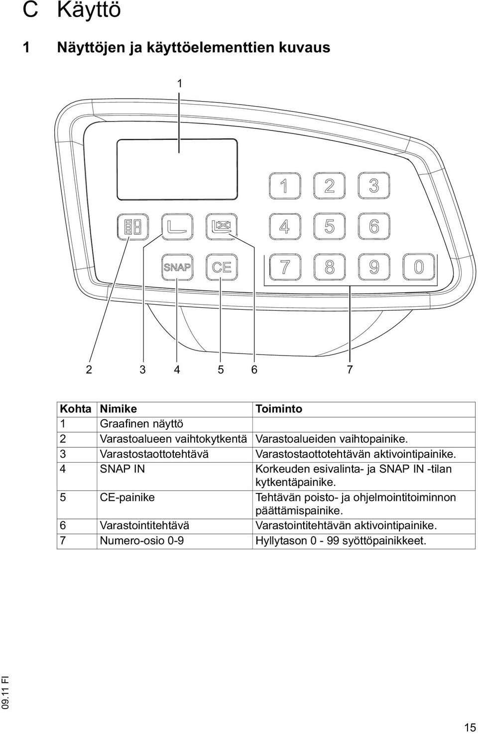 4 SNAP IN Korkeuden esivalinta- ja SNAP IN -tilan kytkentäpainike.