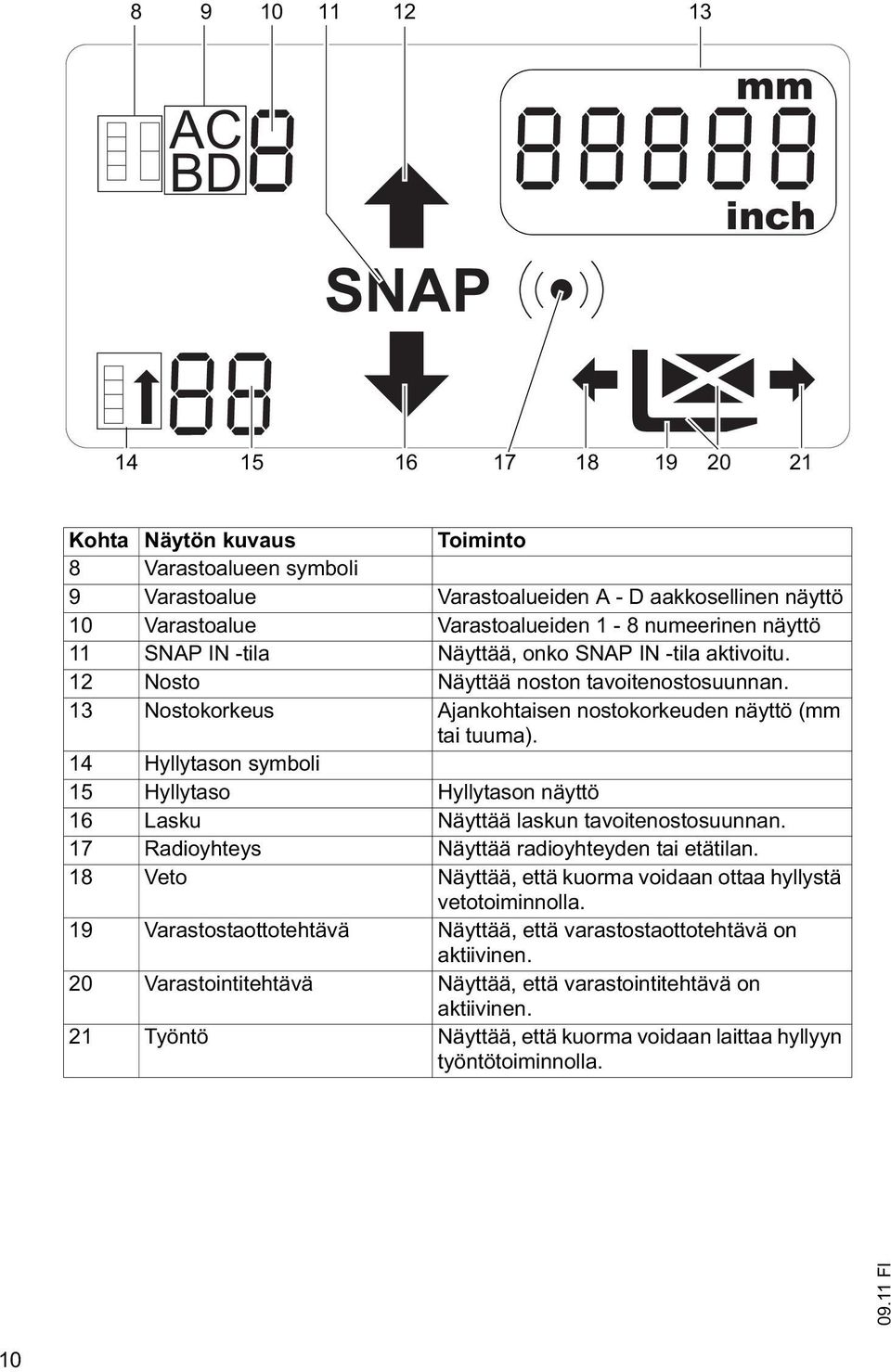 14 Hyllytason symboli 15 Hyllytaso Hyllytason näyttö 16 Lasku Näyttää laskun tavoitenostosuunnan. 17 Radioyhteys Näyttää radioyhteyden tai etätilan.