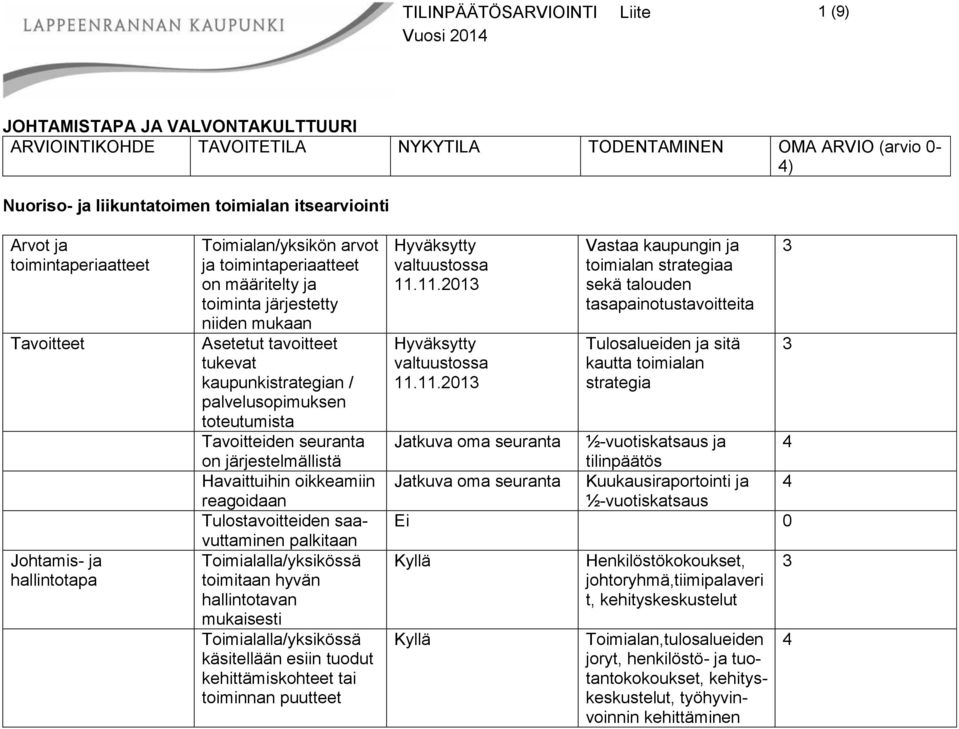 seuranta on järjestelmällistä Havaittuihin oikkeamiin reagoidaan Tulostavoitteiden saavuttaminen palkitaan Toimialalla/yksikössä toimitaan hyvän hallintotavan mukaisesti Toimialalla/yksikössä