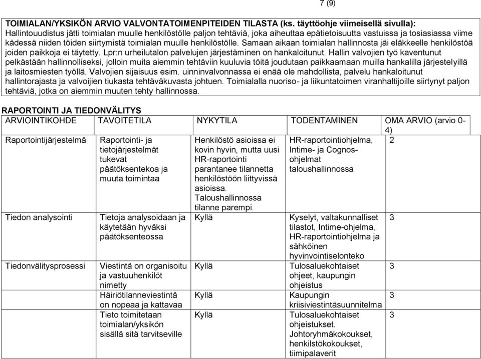 toimialan muulle henkilöstölle. Samaan aikaan toimialan hallinnosta jäi eläkkeelle henkilöstöä joiden paikkoja ei täytetty. Lpr:n urheilutalon palvelujen järjestäminen on hankaloitunut.