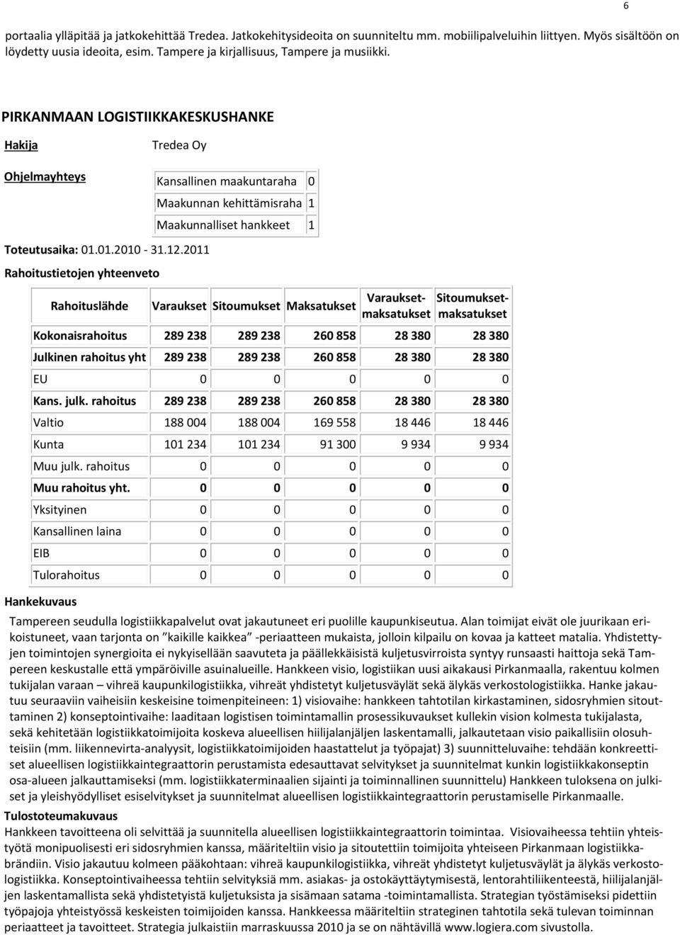 2011 Kokonaisrahoitus 289 238 289 238 260 858 28 380 28 380 Julkinen rahoitus yht 289 238 289 238 260 858 28 380 28 380 Kans. julk.