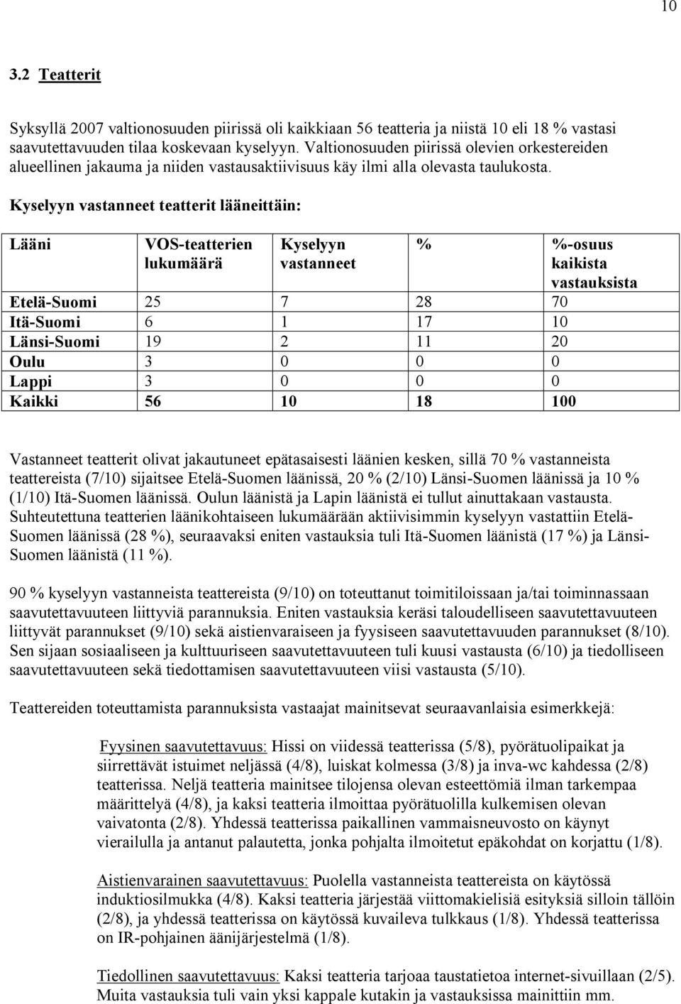 Kyselyyn vastanneet teatterit lääneittäin: Lääni VOS-teatterien lukumäärä Kyselyyn vastanneet % %-osuus kaikista vastauksista Etelä-Suomi 25 7 28 70 Itä-Suomi 6 1 17 10 Länsi-Suomi 19 2 11 20 Oulu 3