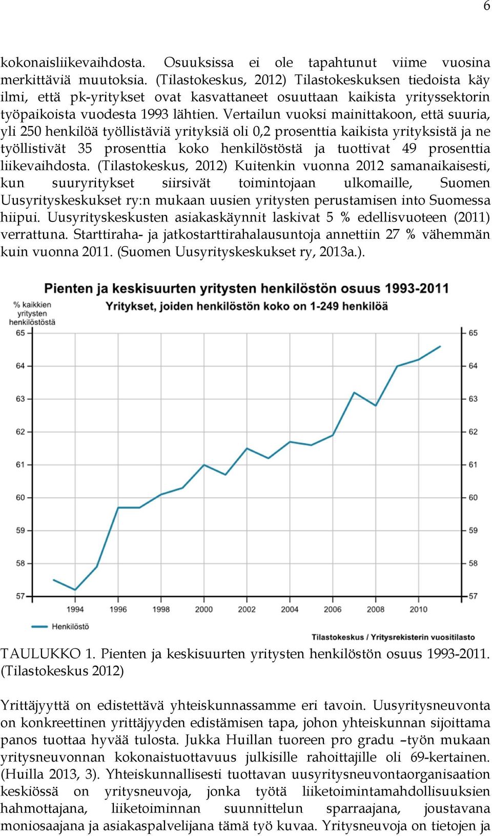 Vertailun vuoksi mainittakoon, että suuria, yli 250 henkilöä työllistäviä yrityksiä oli 0,2 prosenttia kaikista yrityksistä ja ne työllistivät 35 prosenttia koko henkilöstöstä ja tuottivat 49