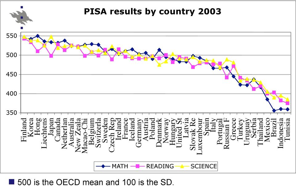 Poland Denmark Norway ungary United St Latvia Slovak Re Luxembour Spain Italy Portugal Russian F Greece