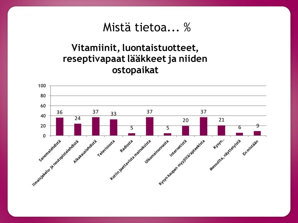 reseptivapaat lääkkeet ja