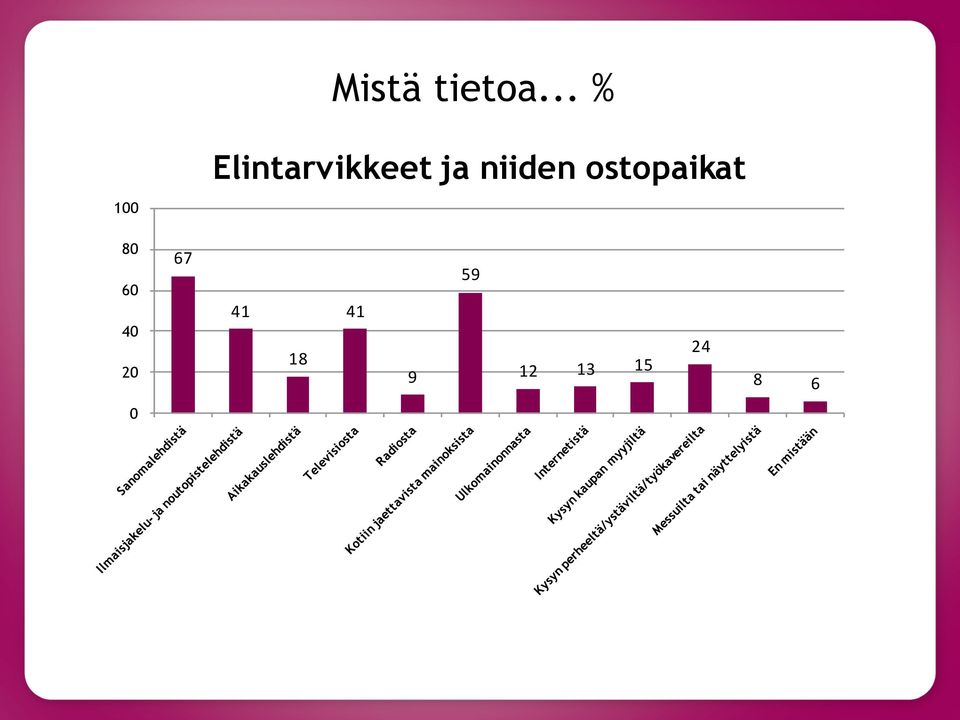 ostopaikat 1 67