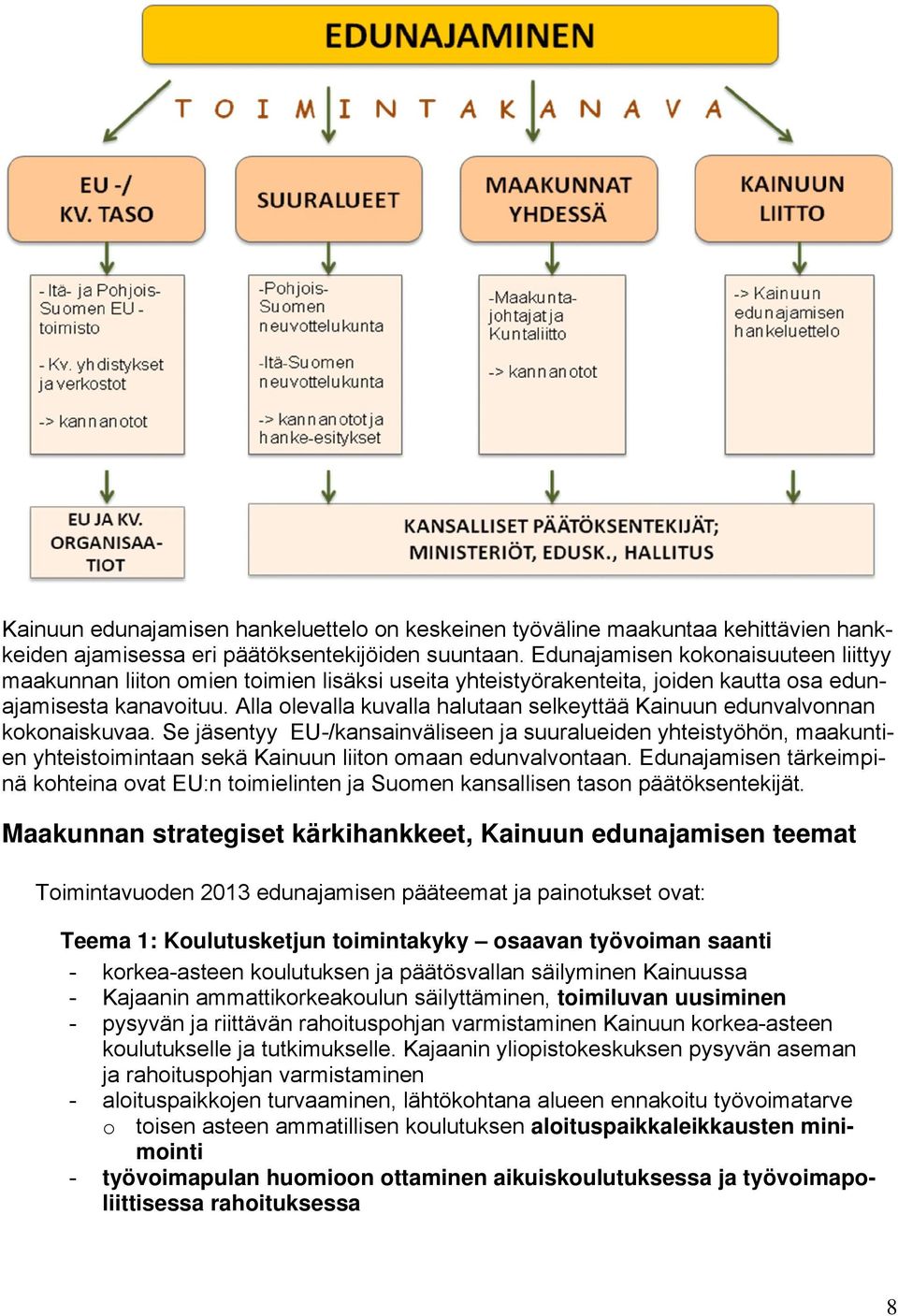 Alla olevalla kuvalla halutaan selkeyttää Kainuun edunvalvonnan kokonaiskuvaa.