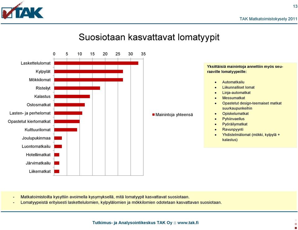 Linja-automatkat Messumatkat Opastetut design-teemaiset matkat suurkaupunkeihin Opiskelumatkat Pyhiinvaellus Pyöräilymatkat Ravunpyynti Yhdistelmälomat (mökki, kylpylä + kalastus) -