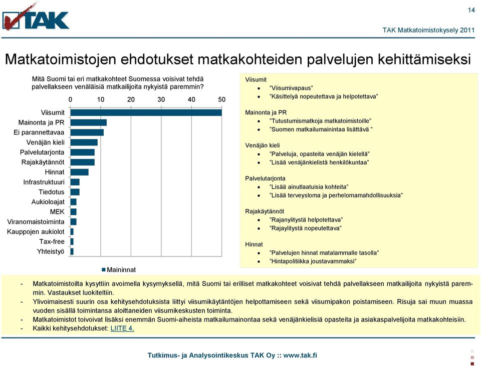 Aukioloajat MEK Viranomaistoiminta Kauppojen aukiolot Tax-free Yhteistyö Maininnat Mainonta ja PR Tutustumismatkoja matkatoimistoille Suomen matkailumainintaa lisättävä Venäjän kieli Palveluja,