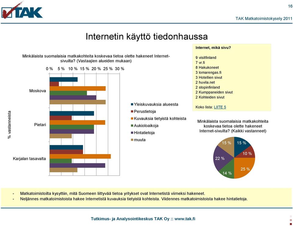 fi 8 Hakukoneet 3 lomarengas.fi 3 Hotellien sivut 2 huvila.