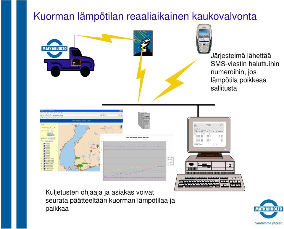 jos lämpötila poikkeaa sallitusta Kuljetusten ohjaaja ja