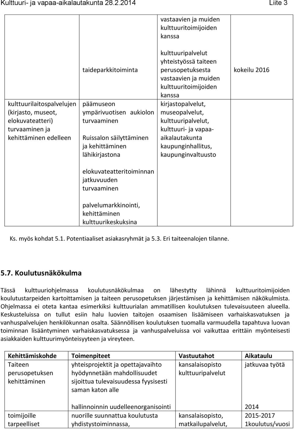 vapaaaikalautakunta kaupunginhallitus, kaupunginvaltuusto kokeilu 2016 elokuvateatteritoiminnan jatkuvuuden turvaaminen palvelumarkkinointi, kulttuurikeskuksina Ks. myös kohdat 5.1. Potentiaaliset asiakasryhmät ja 5.