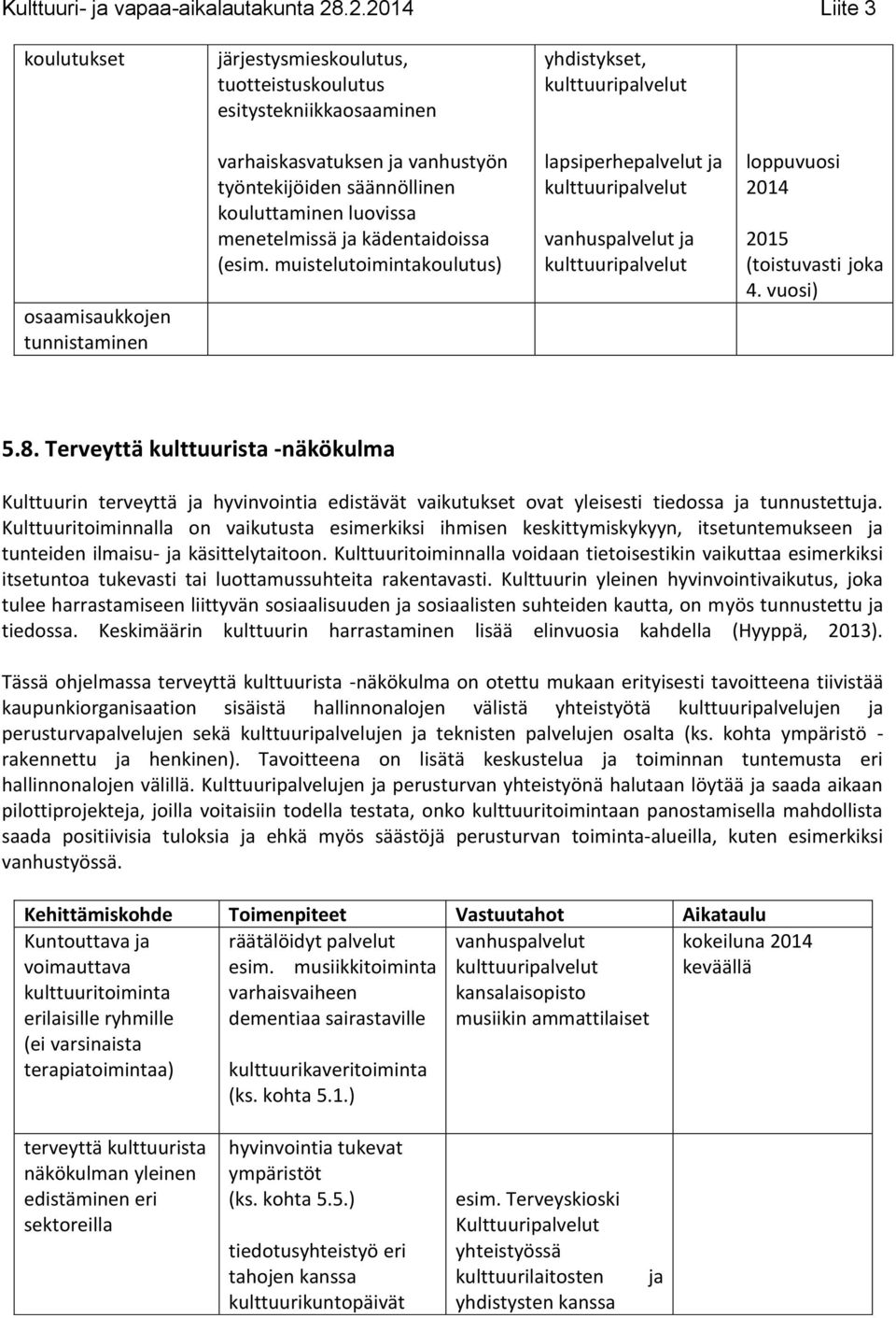 Terveyttä kulttuurista -näkökulma Kulttuurin terveyttä ja hyvinvointia edistävät vaikutukset ovat yleisesti tiedossa ja tunnustettuja.