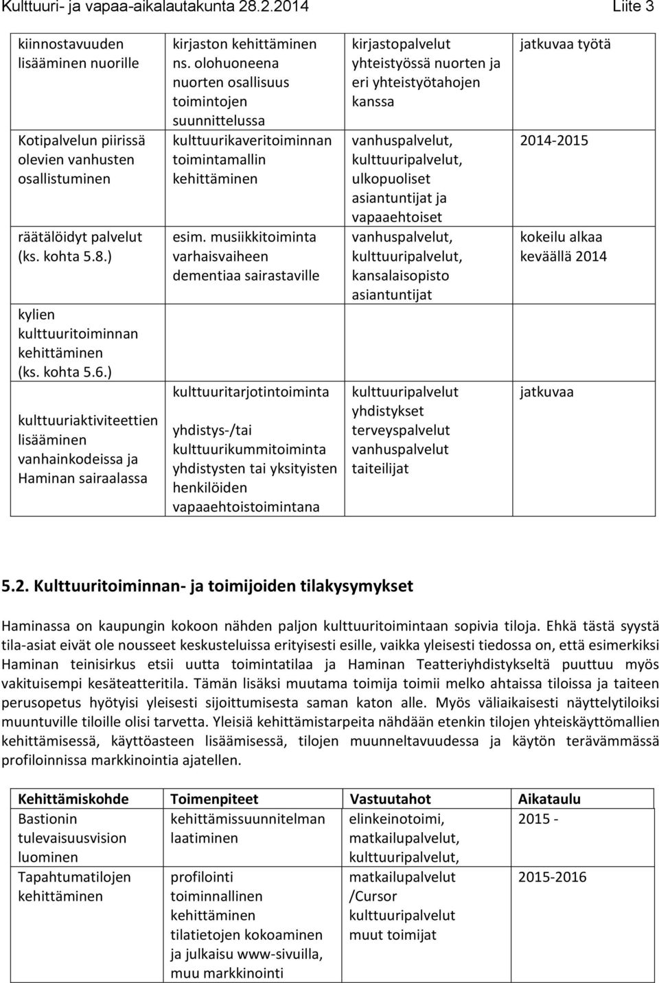 musiikkitoiminta varhaisvaiheen dementiaa sairastaville kulttuuritarjotintoiminta yhdistys-/tai kulttuurikummitoiminta yhdistysten tai yksityisten henkilöiden vapaaehtoistoimintana kirjastopalvelut