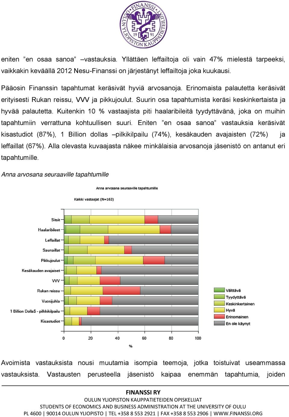 Suurin osa tapahtumista keräsi keskinkertaista ja hyvää palautetta.